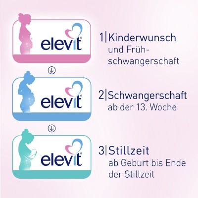 Elevit® 1 for children and early pregnancy