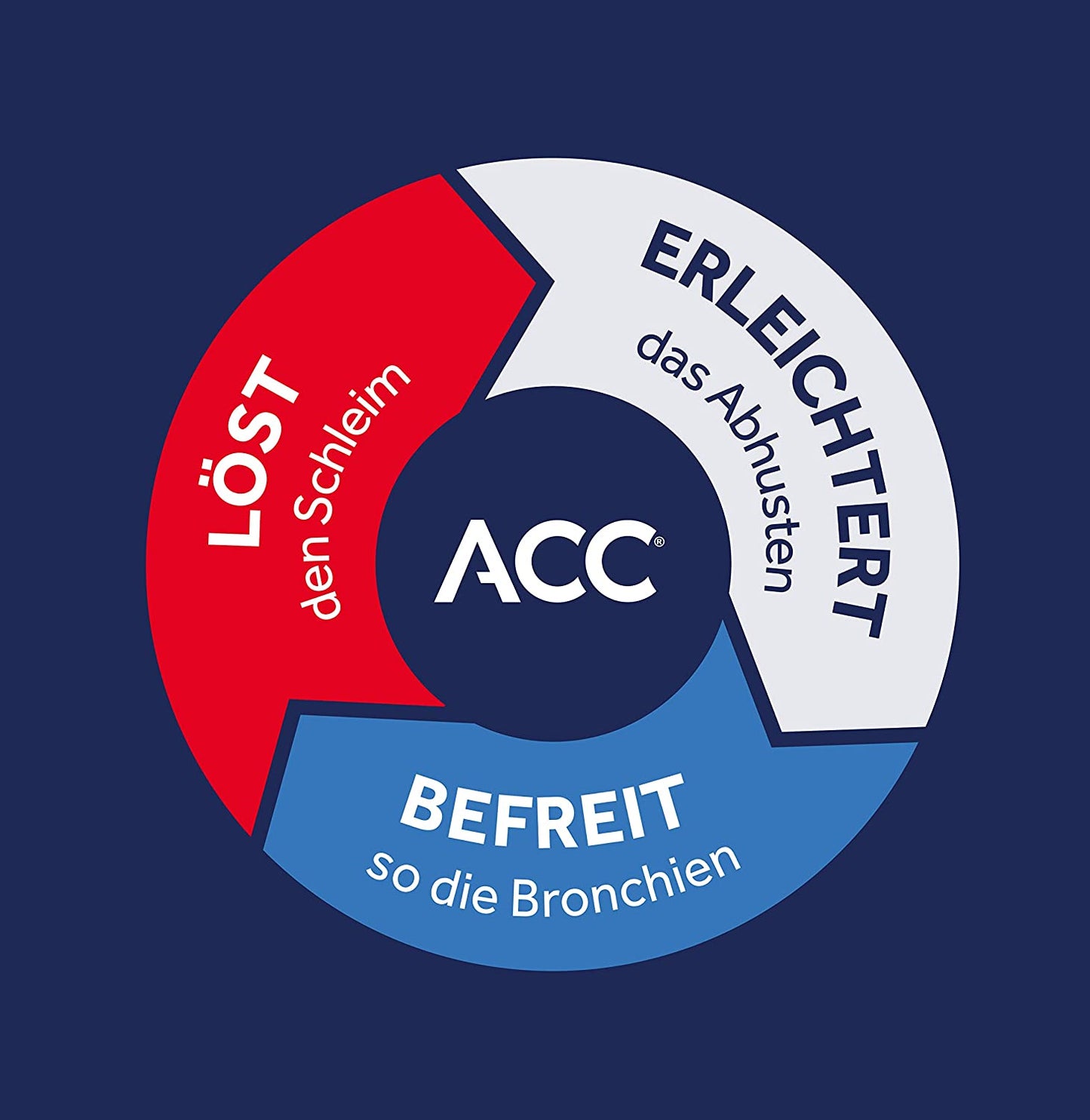 ACC acute 600 effervescent tablets - loosens mucus and makes coughing up easier